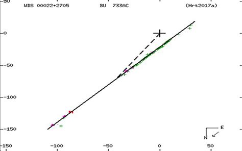 What is an Ephemeris - Boyce Astro