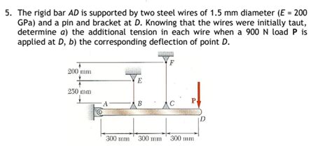 Solved The Rigid Bar Ad Is Supported By Two Steel Wires Chegg