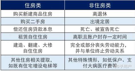 公积金断了3个月要怎么补缴？ 知乎