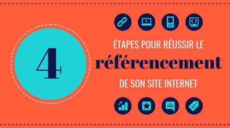 Réussir le référencement de son site internet en 4 étapes Venngage