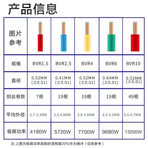 Bvr多股软线 山东纪凯电线电缆有限公司