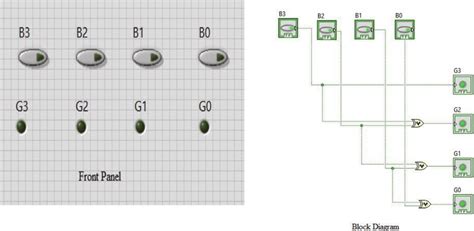 Logic Diagram Binary To Gray Code Converter Download Scientific Diagram