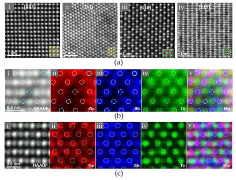 A The High Angle Annular Dark Field Scanning Transmission Electron