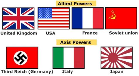 Axis Powers Ww2