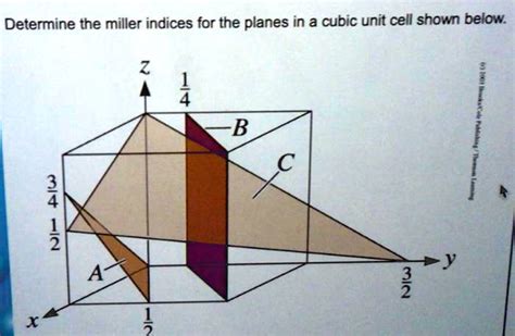 Solved Determine The Miller Indices For The Planes In A Cubic Unit