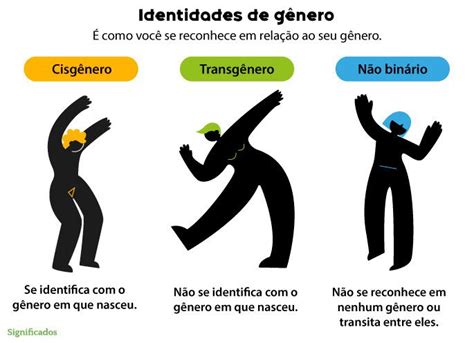 O que é uma pessoa cis heterossexual Leia aqui o que está sendo uma