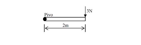 Moment of a force Tutorial - Physics Revision