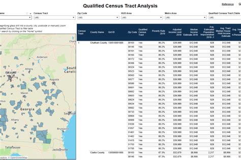 Georgia Data Analytics Center