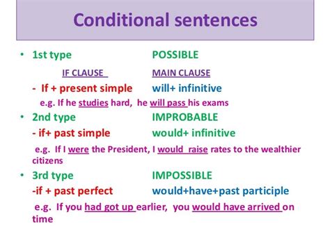 Conditional Sentences English Grammar A To Z