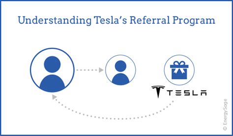 Teslas Referral Program How Does It Work For Solar In 2017 Energysage