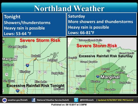 Nws Duluth On Twitter Showers Thunderstorms Tonight And Saturday