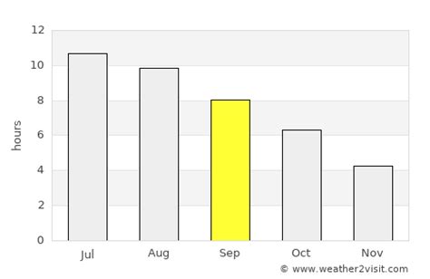 Makarska Weather in September 2023 | Croatia Averages | Weather-2-Visit