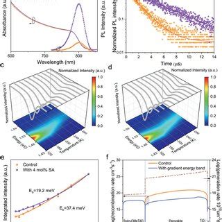 Photovoltaic Performance And Stability Of Perovskite Device Jv Curves