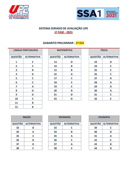 Gabarito Ssa 1 - Gabarito SSA 1 UPE 2021 - 1º DIA | PDF