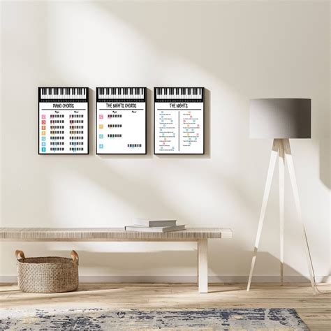 The Nights Piano Chords Chart 3 Posters Set, Major and Minor Chords ...