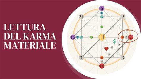 Lettura Del Karma Materiale Matrice Del Destino Youtube