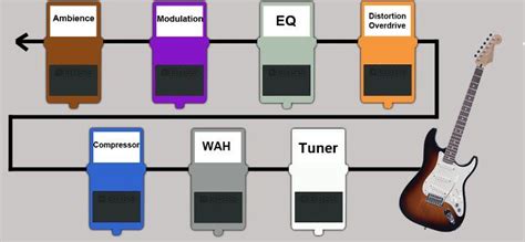 Wat Is Het Beste Pedalboard Voor Mij Keuzehulp Bax Music Guitar