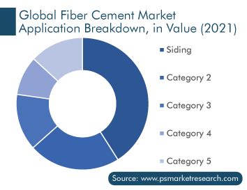 Fiber Cement Market Size Share And Forecast Report 2030