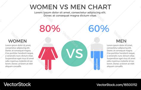 Women Vs Men Chart Infographic Element Royalty Free Vector