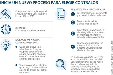 Cómo será el proceso para la elección del nuevo contralor y cuáles son