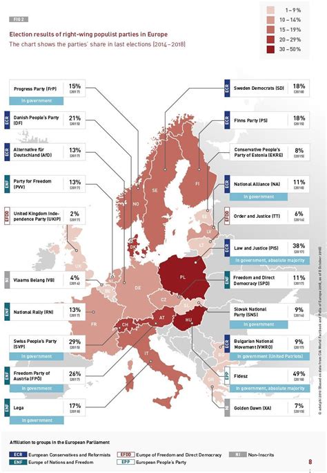 What The Rise Of Right Wing Populism In Europe Means For Climate