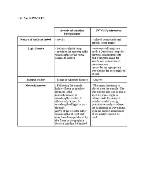 Analytical Chemistry Equipments | PDF