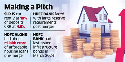 Hdfc Bank Hdfc Bank May Take Infra Bond Route To Raise Around Rs