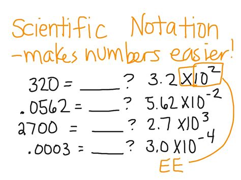 Scientific Notation Math Science Middle School Math 8th Grade Math 8 Ee 3 Showme