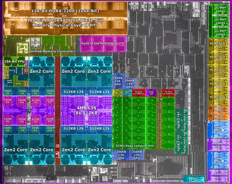 AMD Cezanne mini analysis vs. Renoir and Vermeer, die shots from Fritzchens Fritz/OC_Burner : r/Amd