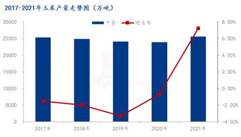 Mysteel解读：玉米2022上半年市场回顾及下半年展望玉米新浪财经新浪网