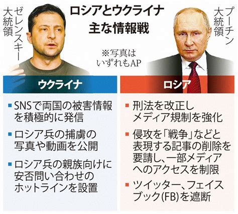 15歳のニュース No War！ ロシアのウクライナ侵攻1カ月 虚実入り交じった情報戦 毎日新聞