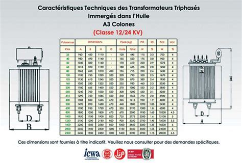 Transformateurs Triphasés GROUPE VIVIA