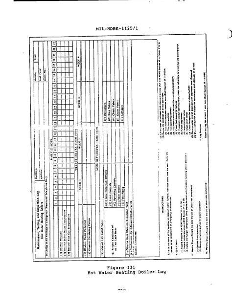 Figure Hot Water Heating Boiler Log