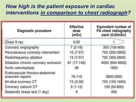 Radiation Safety In The Cath Lab PPT