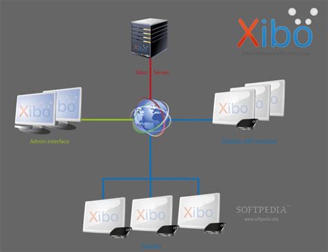 Xibo Linux Download Screenshots