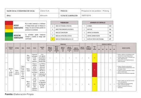 Iperc Identificaci N De Peligros Y Evaluaci N De Riesgos