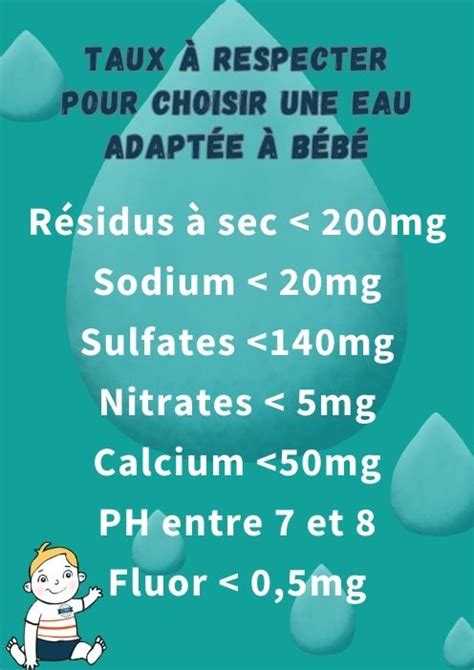 Comment choisir la meilleure eau pour votre bébé souffrant de RGO