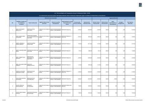 Remuneracion Mensual Por Puesto Diciembre No Apellidos Y Nombres De