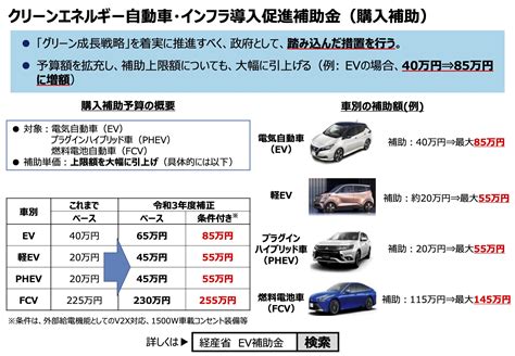 令和3年補正／4年度 電気自動車 Ev充電インフラ設備 補助金解説 Ev 充放電設備 ゼロエネルギー支援