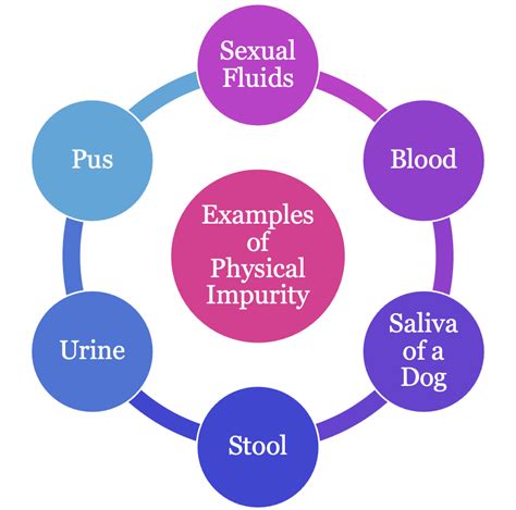 Removing Impurity – Menses Matters