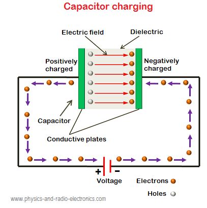 Capacitor Electric Field