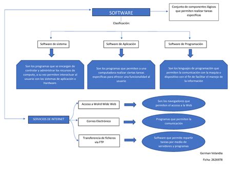 Mapa Conceptual Asd Clasificaci N German Velandia Ficha