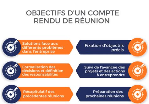 Faire Un Compte Rendu De R Union Tapes Exemple