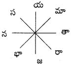 AP SSC 10th Class Telugu Grammar Chandassu ఛదసస AP Board Solutions