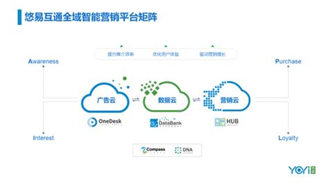 Gdms峰会 悠易智能营销三朵云产品升级发布会回顾凤凰网