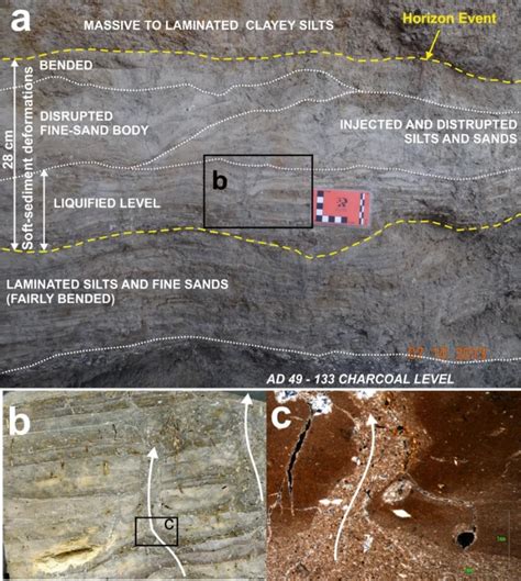 Liquefaction Horizon Of The Roman Period Evidencing An Ancient