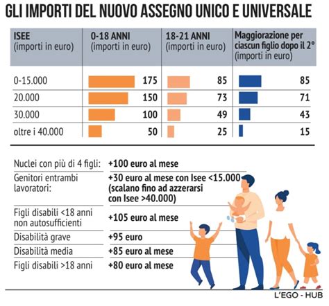 Assegno Unico Corsa Allincasso 124mila Richieste In 3 Giorni