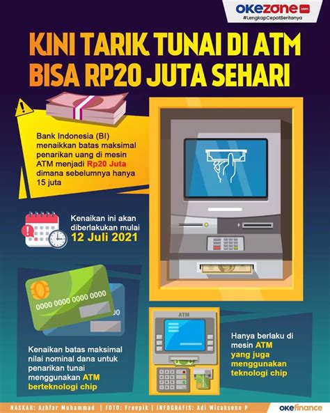 Okezone Infografis Kini Tarik Tunai Di Atm Bisa Rp Juta Sehari