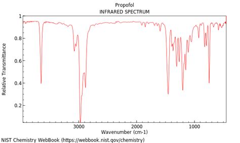 How to read this IR Spectrum for Propofol . Name all | Chegg.com