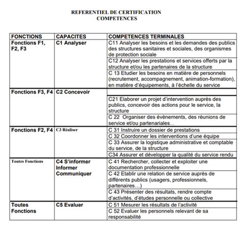 R Ussir Sa Vae Bts Sp S Guide Complet Pour Obtenir Ce Dipl Me